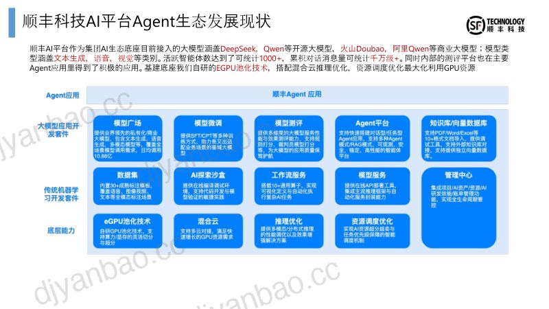 宋晨川 Agentic AI 企业应用 第3页