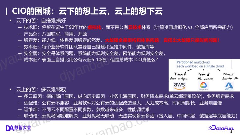 5刘向阳-DataFun-2507-V3 第3页