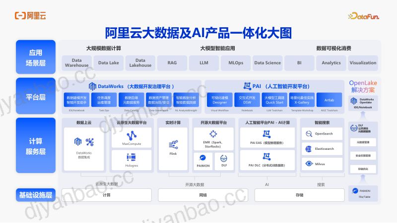 赵弘扬（2） 第2页