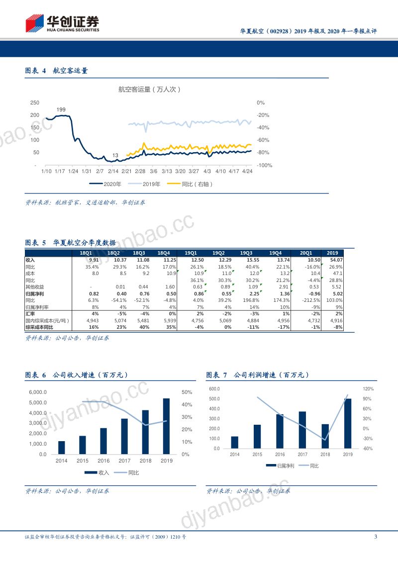 独特商业模式推动公司受损小，恢复快，看好支线航空龙头成长性 第3页