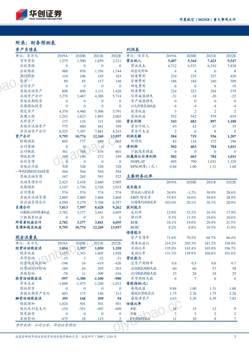 重大事项点评:与中国商飞签订战略合作框架协议,百架国产民机预计将为公司成长潜力释放保驾护航 第3页
