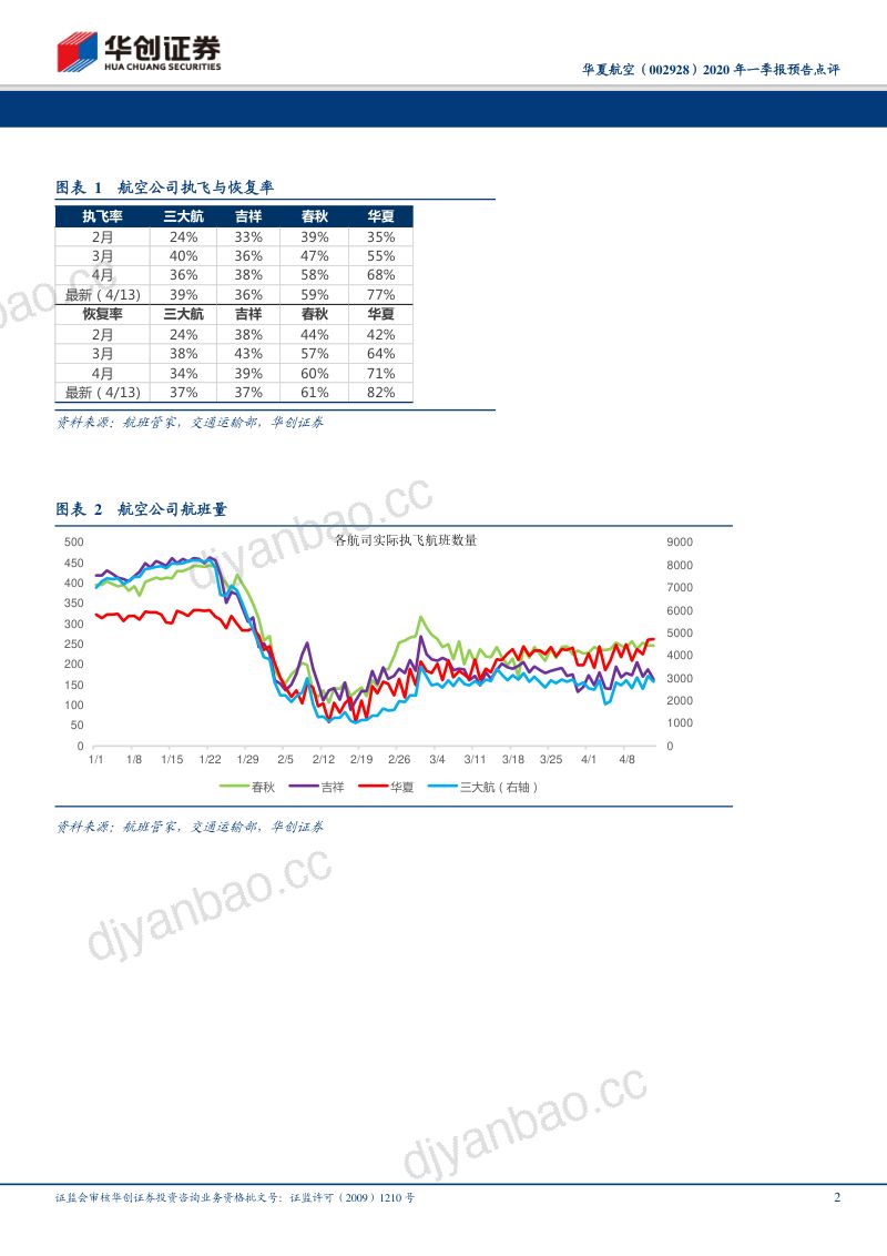 预计Q1亏损1亿左右,支线航空独特商业模式推动公司或为受疫情影响最小航企 第2页