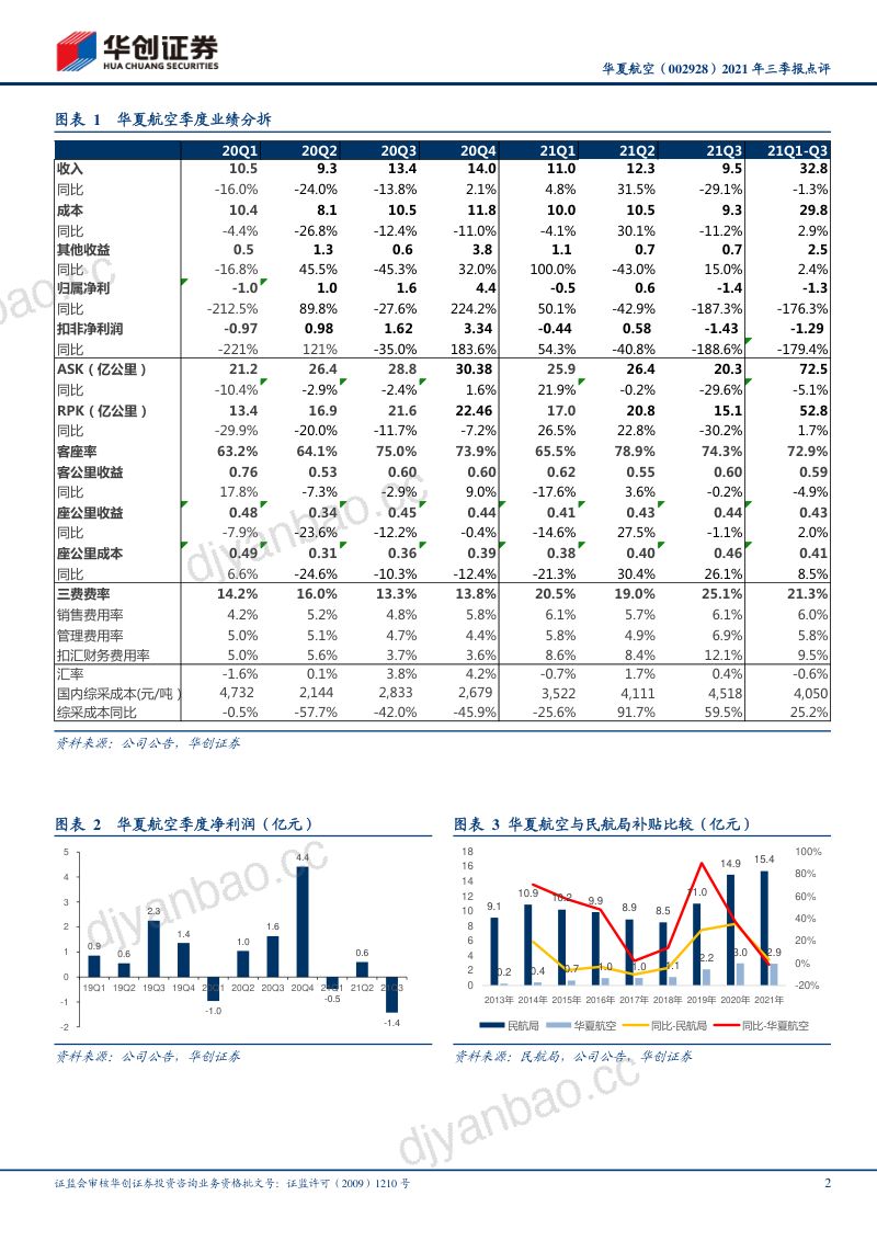 多因素影响下Q3亏损1.42亿，长期看好支线航空市场巨大空间及公司商业模式，持续关注公司逆境破局之举 第2页