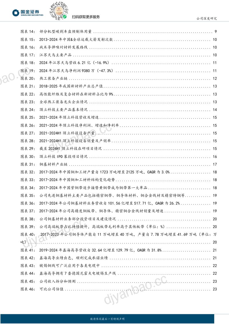 公司深度研究:铜基龙头进击军工新材料,有望受益于航空航天新景气 第3页
