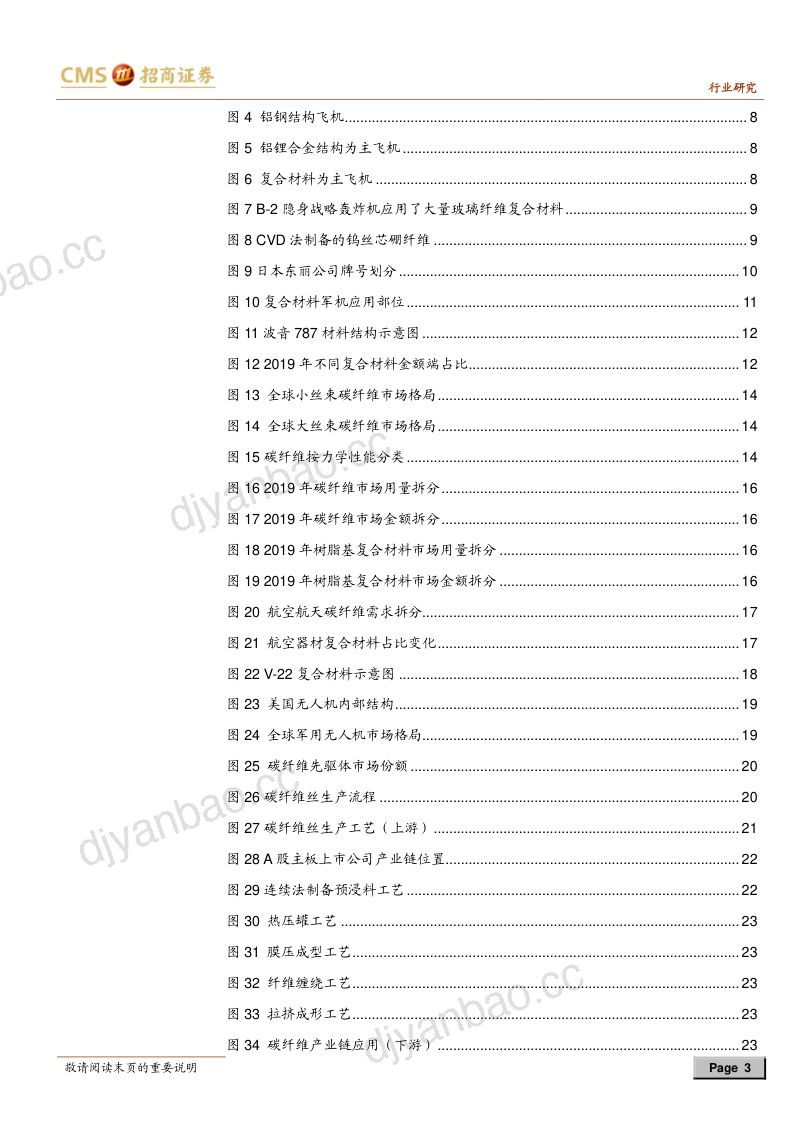 军用碳纤维行业报告：机型迭代推动渗透率提升，航空航天市场空间广阔 第3页