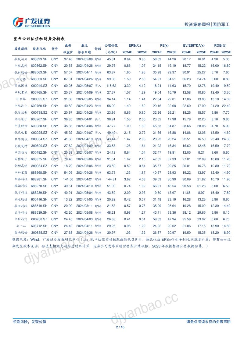 国防军工行业:C919供需共振,新兴产业景气高,板块改善向上可期240512 第2页