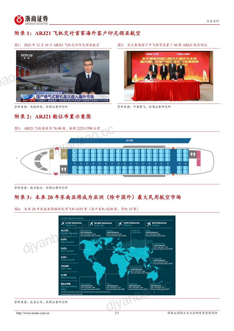 航空装备行业点评报告:ARJ21首次交付海外,看好大飞机产业链核心配套环节 第2页