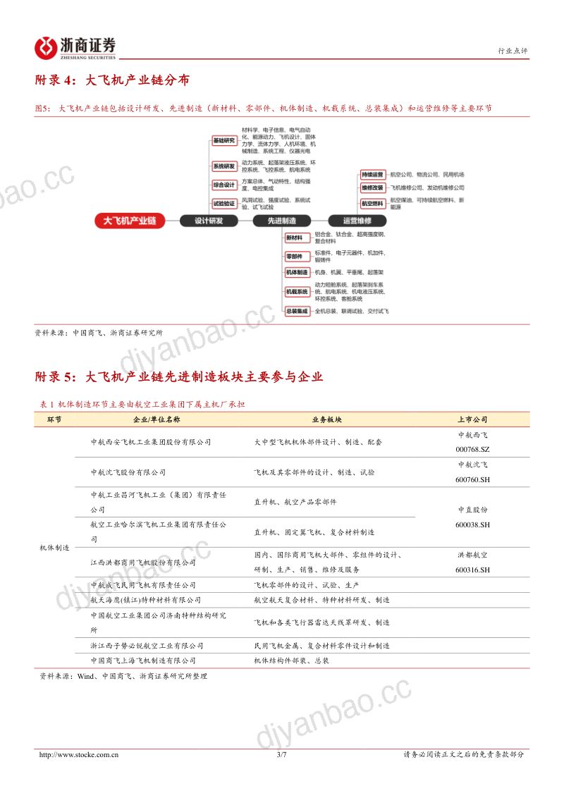 航空装备行业点评报告:ARJ21首次交付海外,看好大飞机产业链核心配套环节 第3页