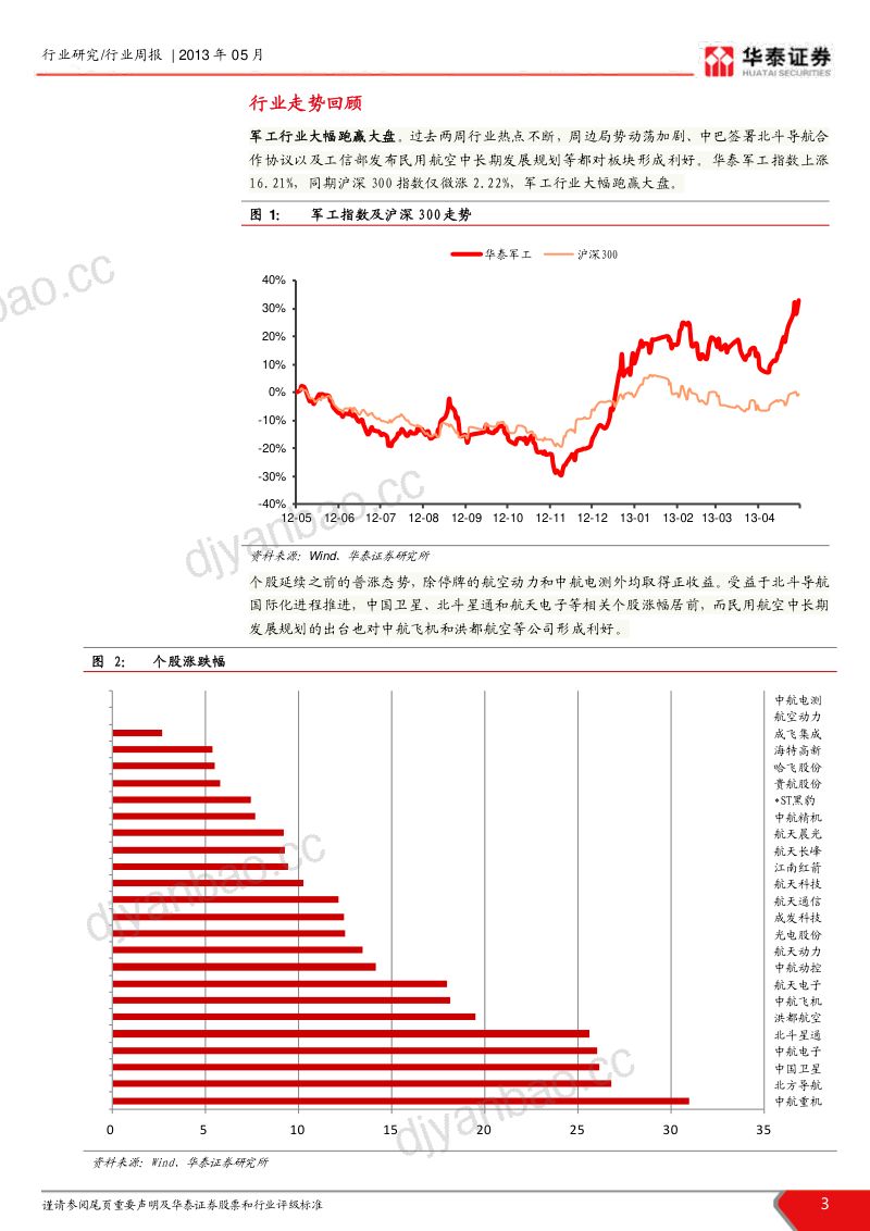 军工行业：民用航空规划出台,北斗国际化推进 第3页