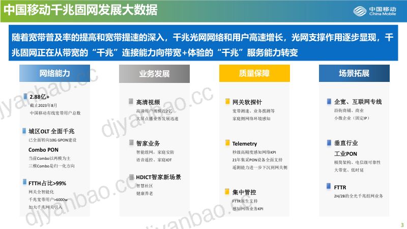 【中国移动研究院】算力网络时代新一代光接入网技术演进 第2页
