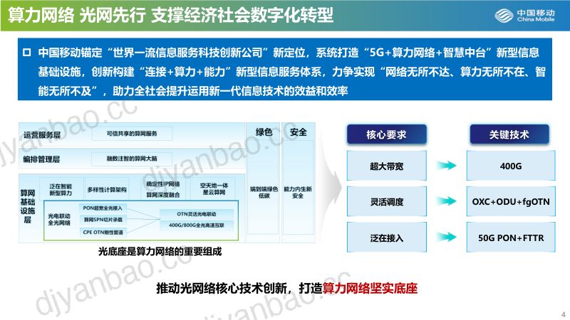 【中国移动研究院】算力网络时代新一代光接入网技术演进 第3页