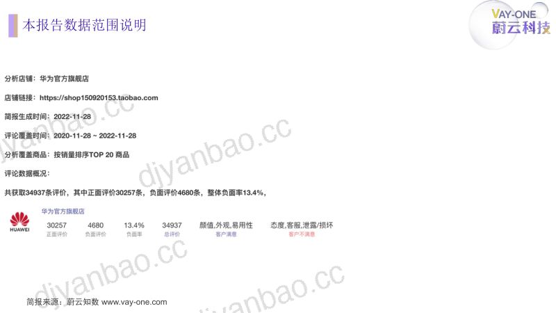 【蔚云科技】华为官方旗舰店店铺评论分析简报 第3页