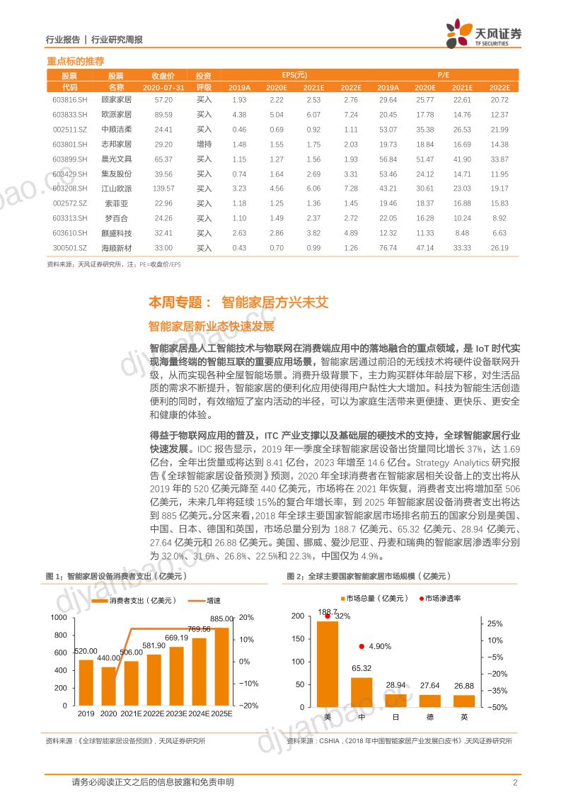 【天风证券】轻工制造行业本周专题：实地参观上海华为旗舰店，智能家居方兴未艾 第2页