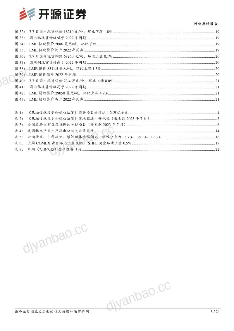 【开源证券】有色金属行业点评：我国镓、锗出口管制有望驱动美国与华实质性对话 第3页