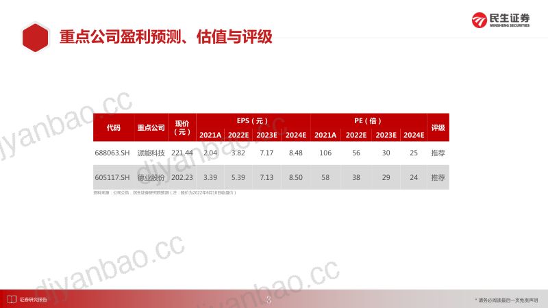 【民生证券】电力设备:欧洲户储:高增速+商业模式优的储能细分赛道 第3页