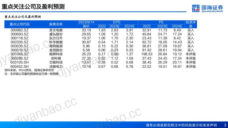 【国海证券】工商业储能深度行业报告:海内外多重利好,发展有望提速 第3页