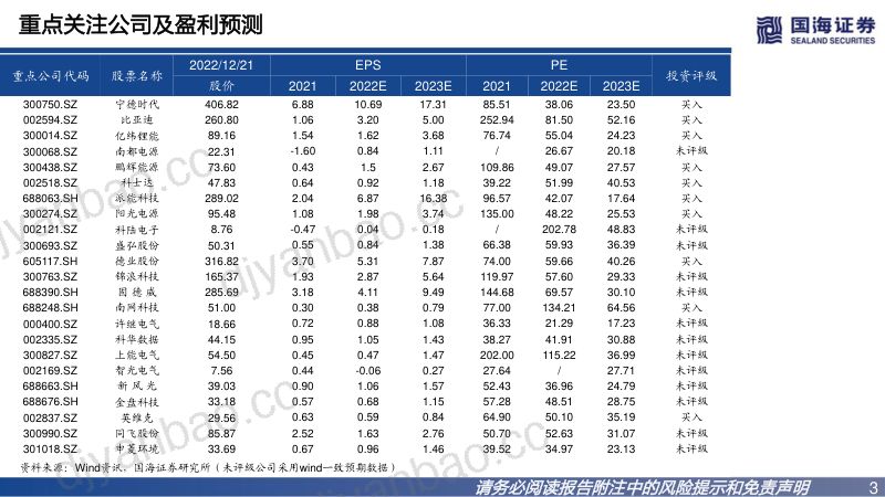 【国海证券】电化学储能研究框架：以中美欧为例 第3页