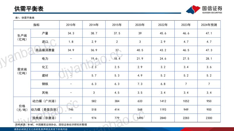 79-【国信证券】2023年煤炭行业年度数据：供需再创新高，价格维持高位 第3页
