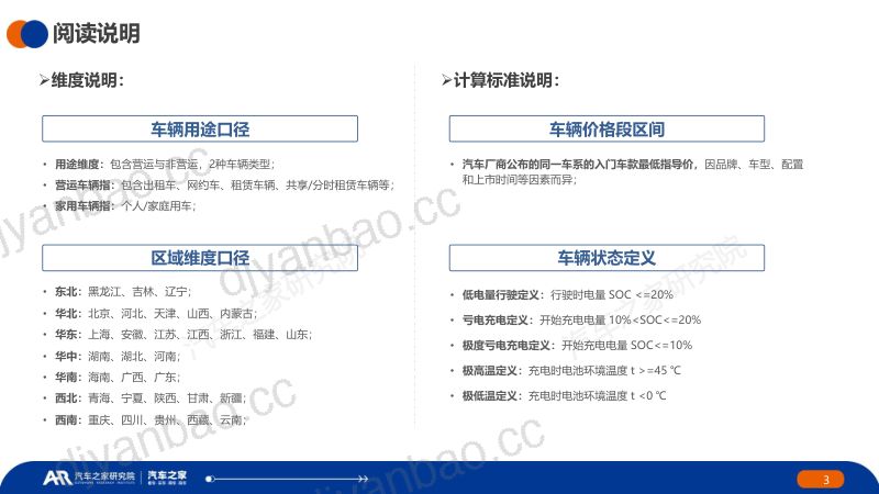 95-【汽车之家研究院&NDANEV】2024中国纯电新能源汽车市场发展与用车报告 第3页
