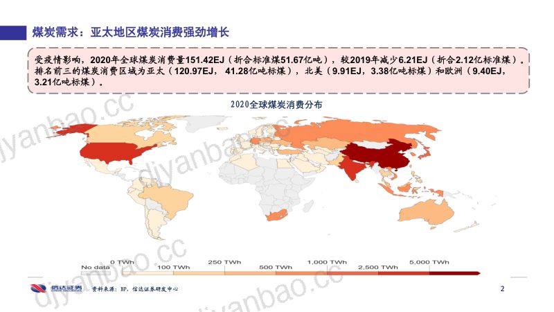61-【信达证券】俄乌冲突对全球煤炭供需格局的影响 第3页