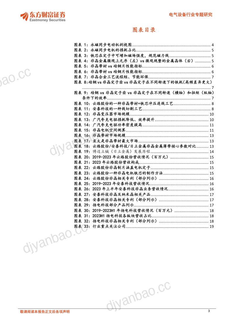 102-【东方财富】非晶电机：新能源车领域应用加速，千亿赛道0-1 第3页