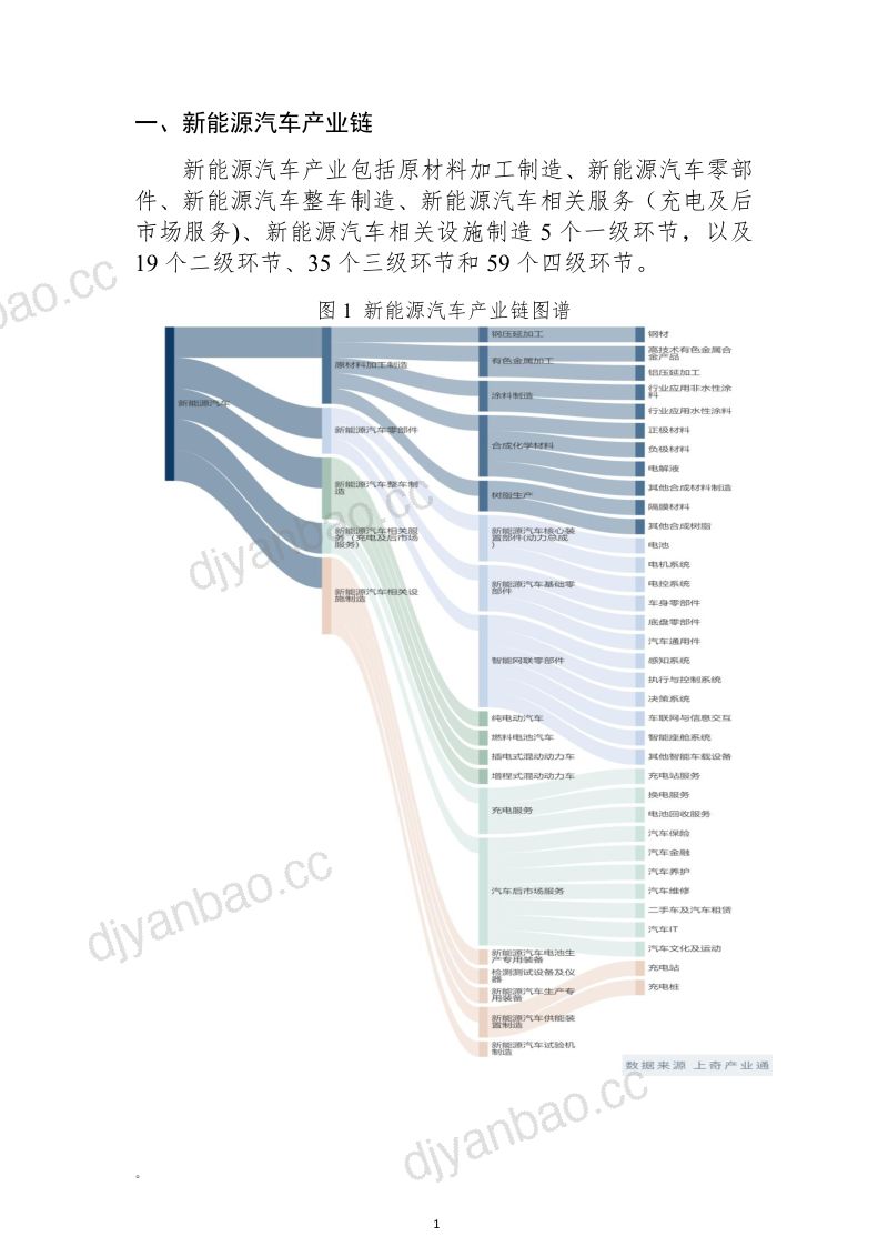 101-【上奇研究院】青岛市新能源汽车产业画像与招商图谱报告 第3页