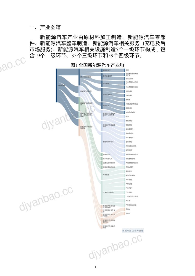 103-【上奇研究院】新能源汽车股权投资监测报告 第3页