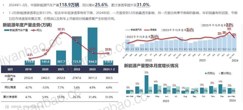 112-【科瑞咨询】2024年1月新能源汽车三电系统洞察报告 第3页