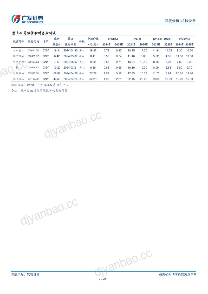 【广发证券】广发机械“求知”系列一：从出口到出海，工程机械全球化的空间在哪里？ 第2页