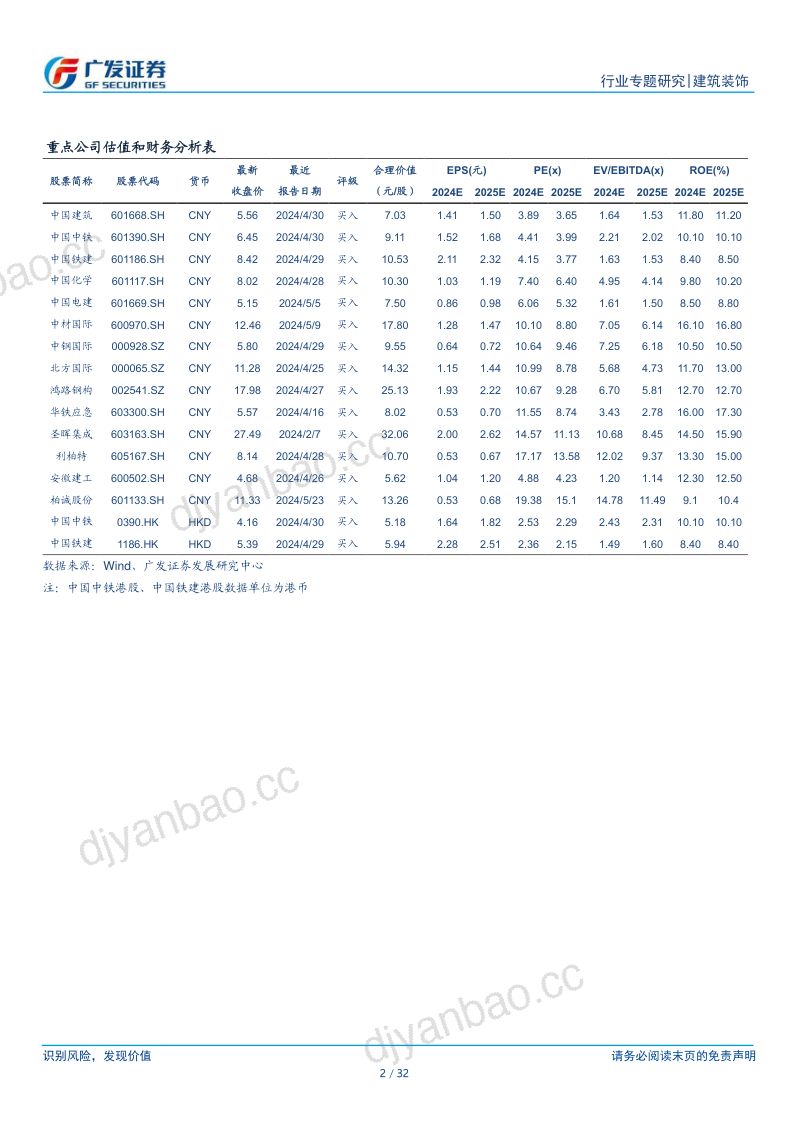 【广发证券】建筑行业央企专题研究系列报告之二：电力双碳，影响几何？ 第2页