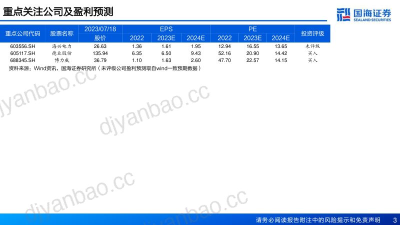 【国海证券】一带一路电力新基建系列专题之储能：亚非拉分布式储能刚需有望迎来快速增长元年 第3页
