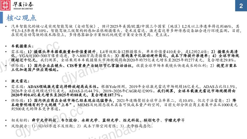 【华安证券】车载光学:ADAS加速渗透,车载传感增长提速 第2页