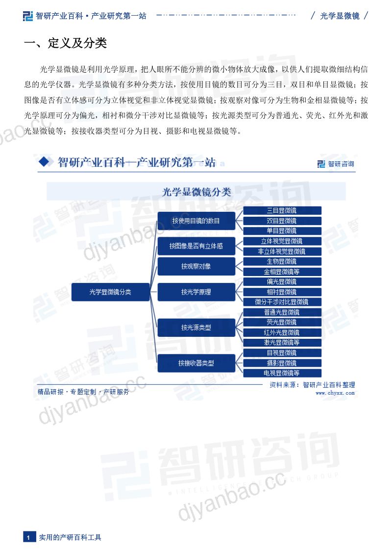【智研咨询】光学显微镜行业发展趋势(附行业发展历程、重点企业分析、市场竞争格局分析及市场前景预测)智研咨询 第3页