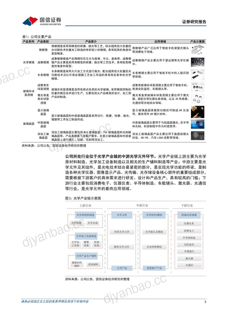 【国信证券】2023年业绩高速增长,微棱镜及车载光学业务持续发力 第3页