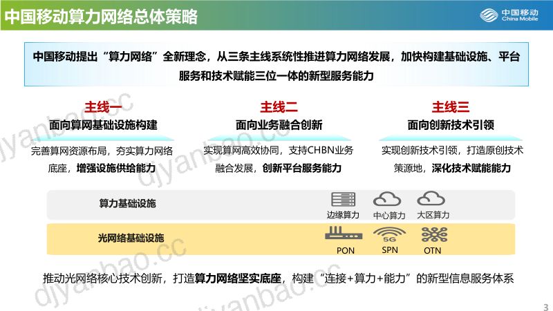 【中国移动研究院】高速全光网和新型光纤关键技术探讨 第2页