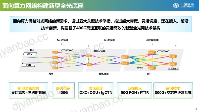 【中国移动研究院】高速全光网和新型光纤关键技术探讨 第3页