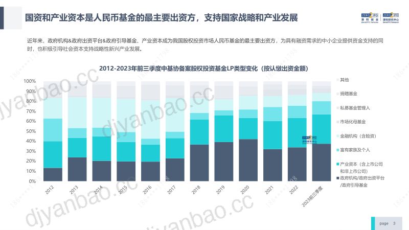 【清科研究中心】2023年中国股权投资市场最新变化解读:坚守与适变 第3页