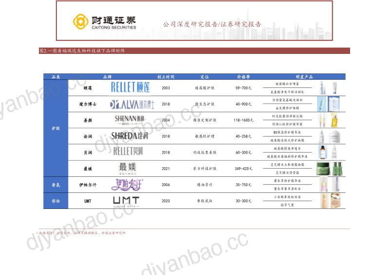 71-【财通证券】化妆品业务高速成长,积极迈向大健康生态 第3页