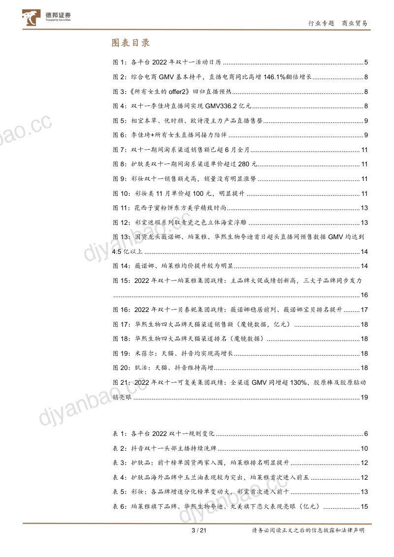 72-【德邦证券】商业贸易行业2022年化妆品双十一点评：双十一各平台表现分化，品牌端洗牌阶段国产替代明确 第3页