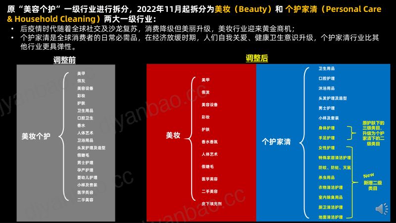 133-【阿里巴巴】2023美妆行业趋势报告（2022年12月） 第2页