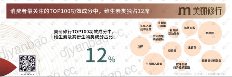 128-【美丽修行】从消费者关注的功效成分看美妆新机遇——维C类美白成分解析 第3页