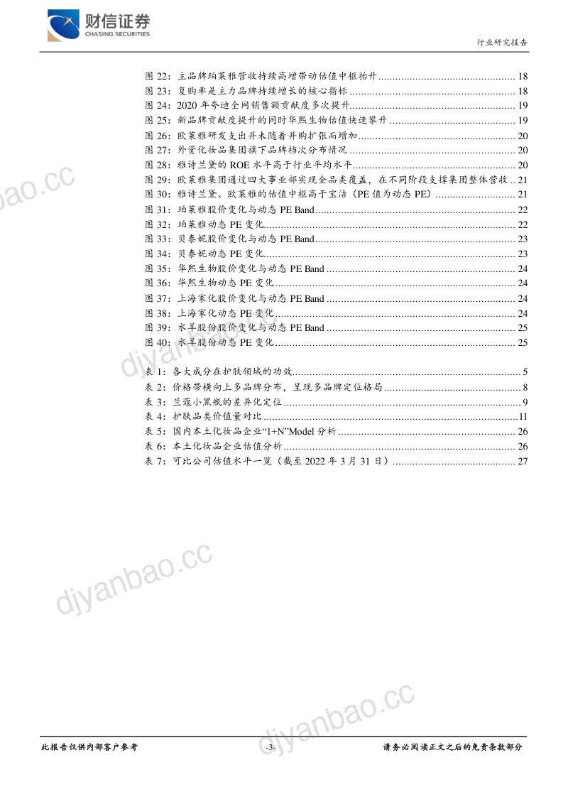 101-【财信证券】美容护理行业深度:集团化趋势下,如何精准破译化妆品企业的估值密码? 第3页
