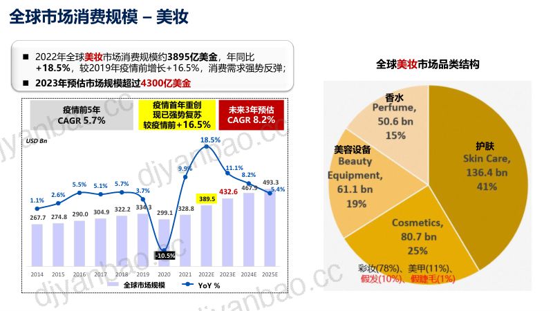 124-【阿里巴巴】美妆趋势与市场机会解读&近期最新营销场景规划(2023年5月) 第3页