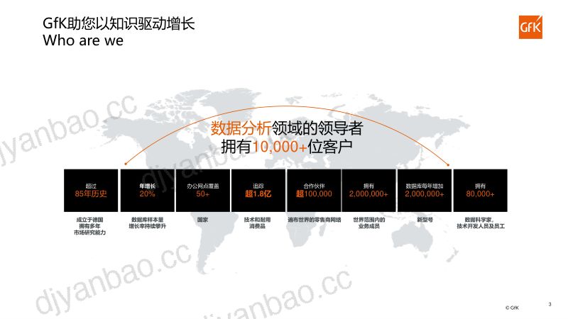 60-【GFK】2022-2023 GfK百货渠道化妆品零售监测 第3页