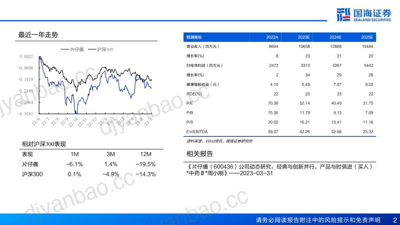 135-【国海证券】深度报告:中药资源品+化妆品,同步进入成长新阶段 第2页