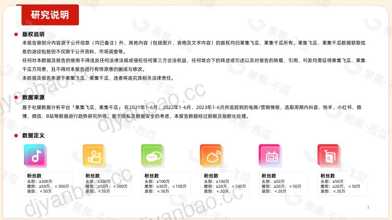 34-【集瓜数据】2023年1-6月美妆行业抖音快手社媒消费市场报告 第3页