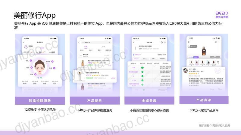 3-【美丽修行】2023纯净美妆市场新趋势 第2页