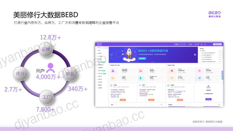 3-【美丽修行】2023纯净美妆市场新趋势 第3页