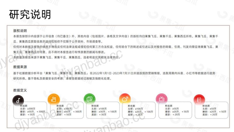 10-【集瓜数据】2023年熬夜护肤市场洞察报告 第2页