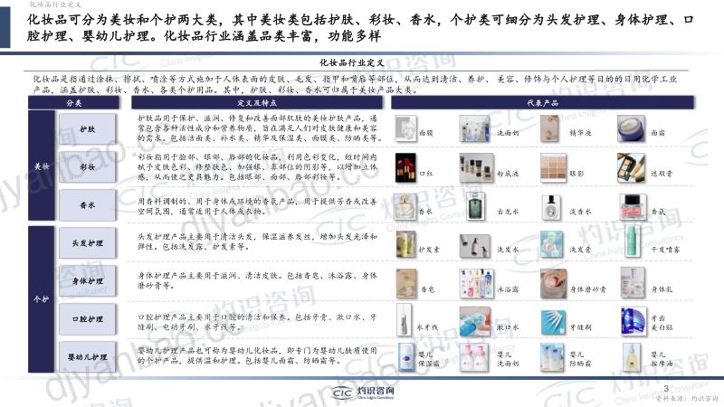 15-【CIC灼识咨询】2023中国化妆品行业白皮书 第3页